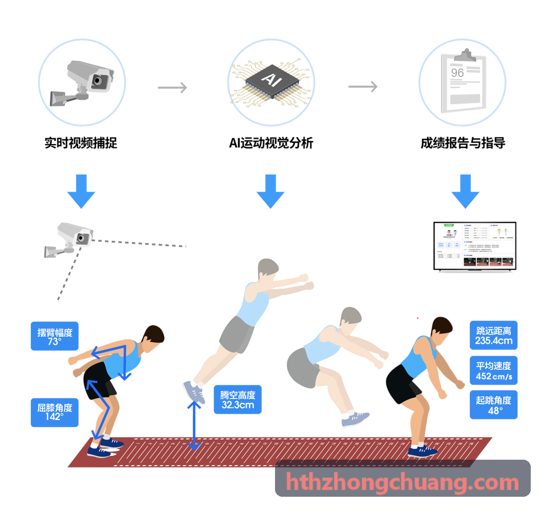 HTH成人机能重塑