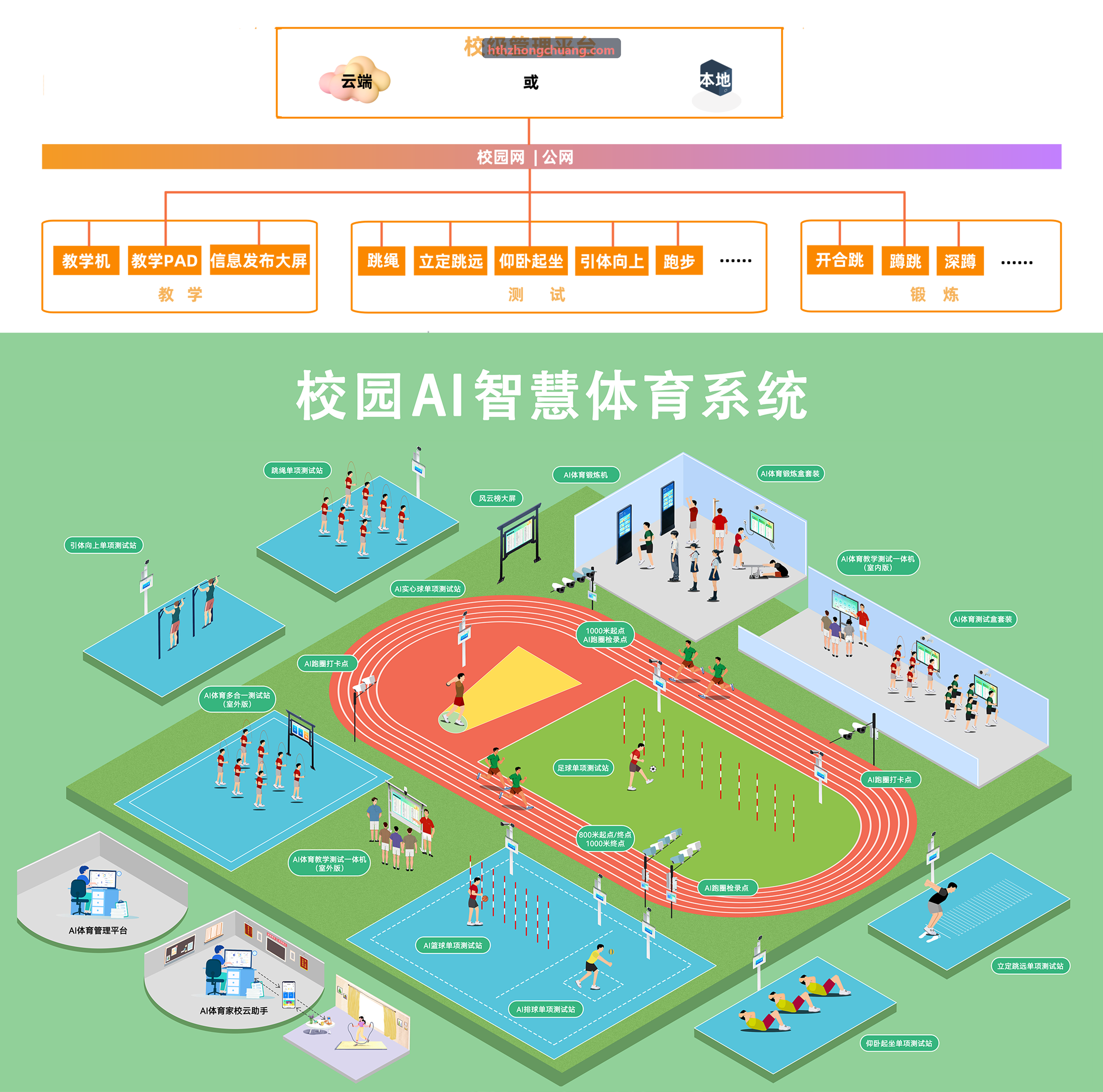 HTH体能评估现场